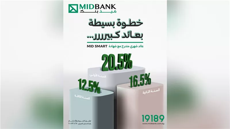 ميدبنك يطرح شهادة MID SMART بعائد سنوي متناقص أكثر من 20% يصرف شهريًا